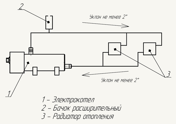 Схема монтажа однофазных электрокотлов ЭКТ-1,6 в систему отопления